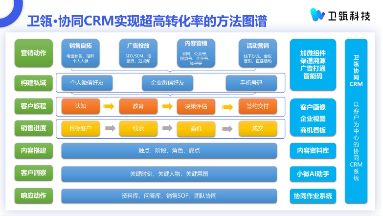 B2B企业怎么选一个好用的企业微信scrm系统