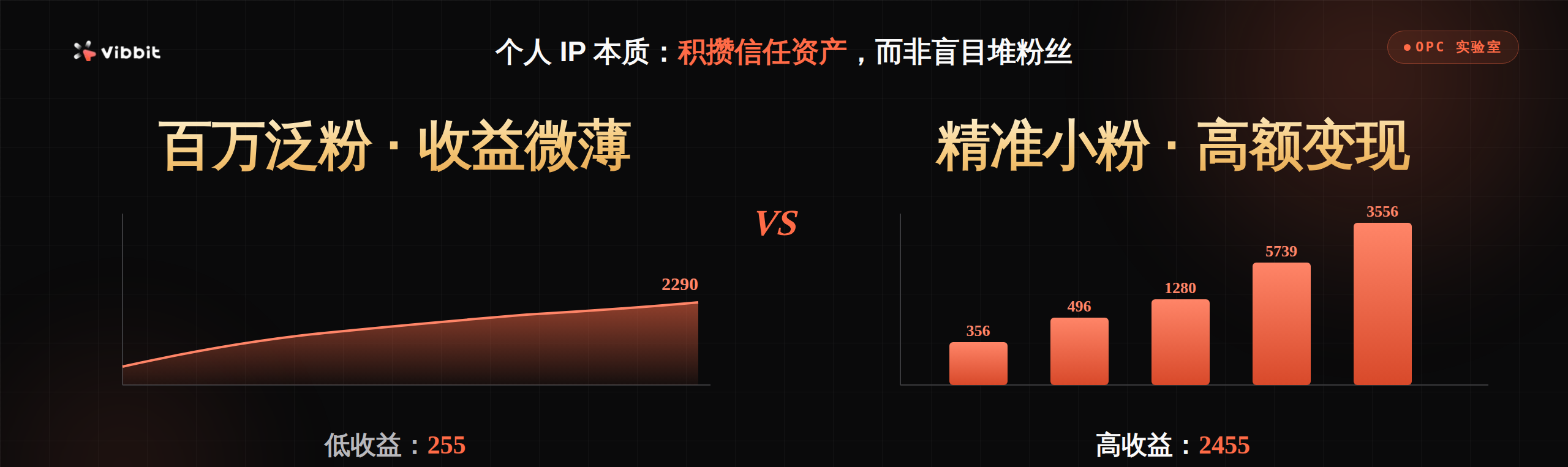 OPC配图2_关注不等于信任.png